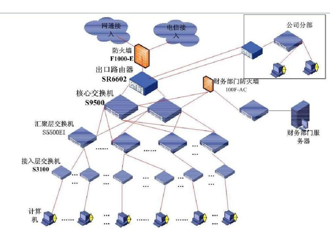 網(wǎng)絡(luò)工程規(guī)劃設(shè)計與軟件開發(fā) 構(gòu)建數(shù)字世界的雙翼